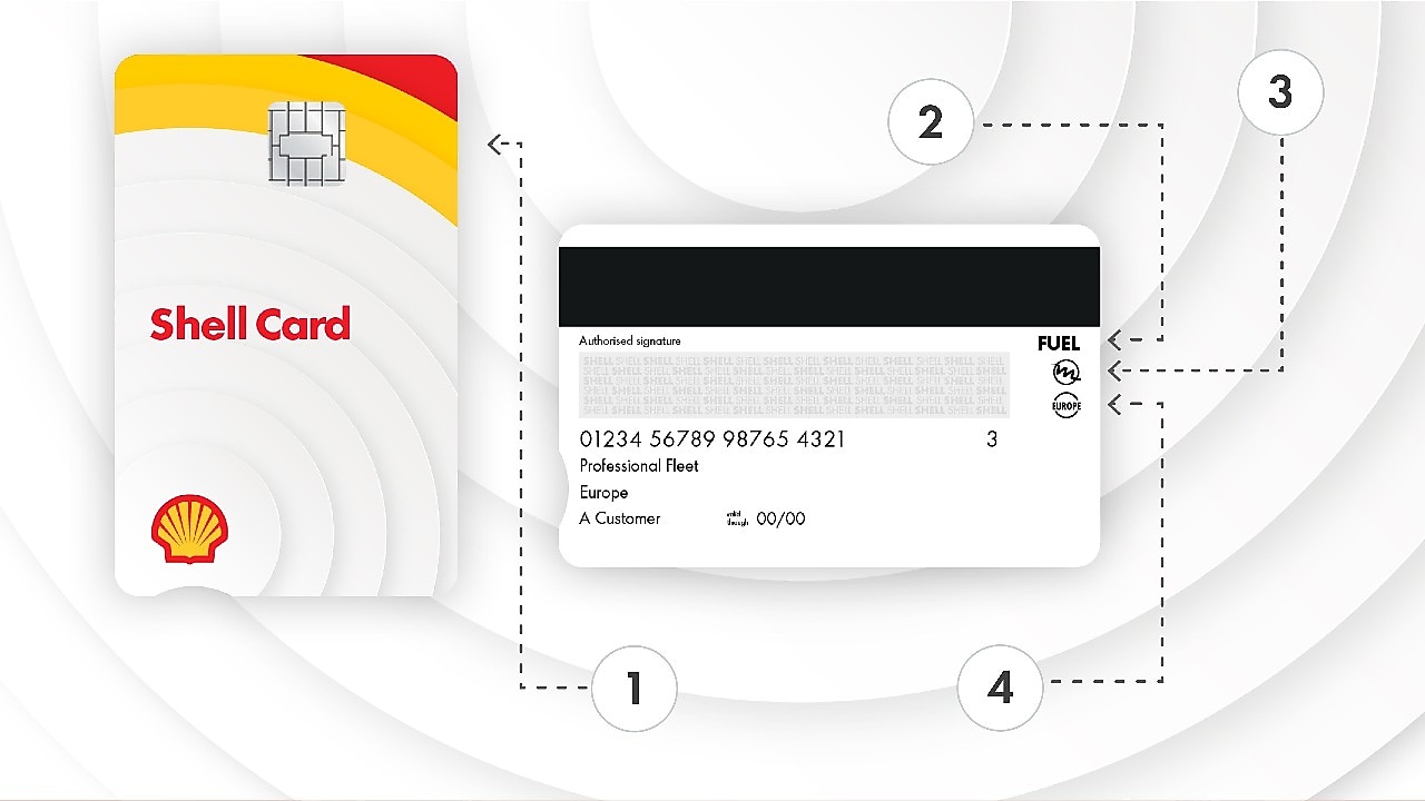 Karta Shell přední a zadní strana