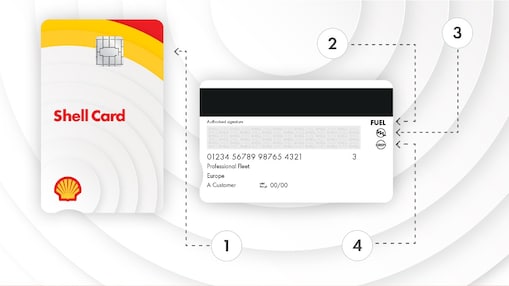 Karta Shell přední a zadní strana